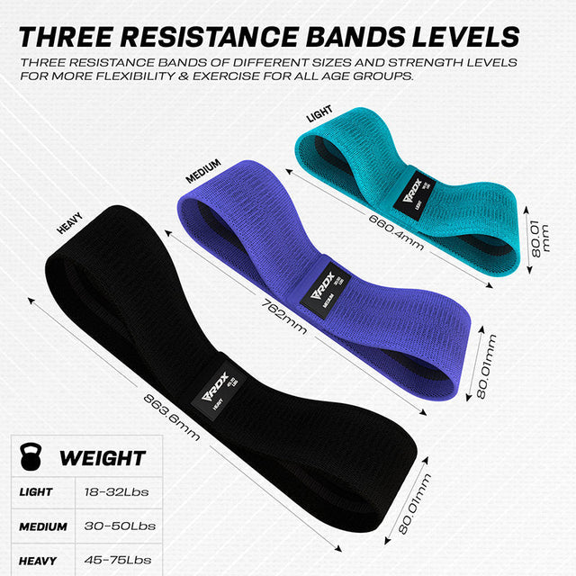 RDX CP Heavy-Duty Fabric Resistance Training Bands for Fitness - RBF-PCU