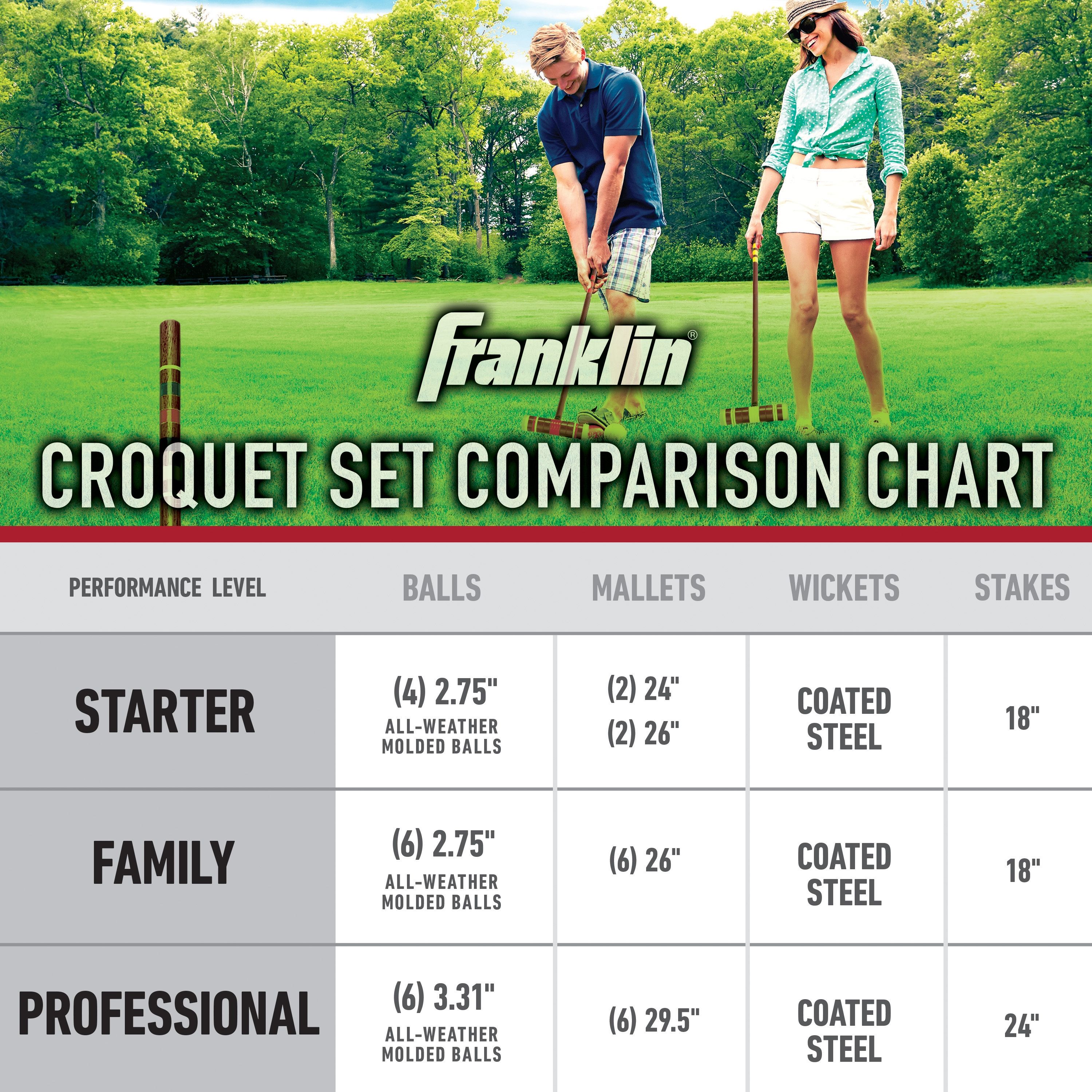 Franklin 50210 4 Player Starter Croquet Set - 50210